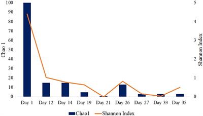 Metagenome-assembled genomes provide insight into the metabolic potential during early production of Hydraulic Fracturing Test Site 2 in the Delaware Basin